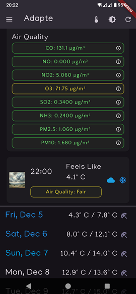 Adapte air quality detail list with individual pollutant values such as CO, NO2, O3, and particulate matter.